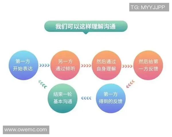 提升足球技巧的英语表达与沟通能力训练方法分享